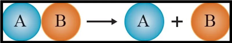 Điều chế khí oxi là gì? Phản ứng phân hủy là gì? – Hóa học 8 Bài 27