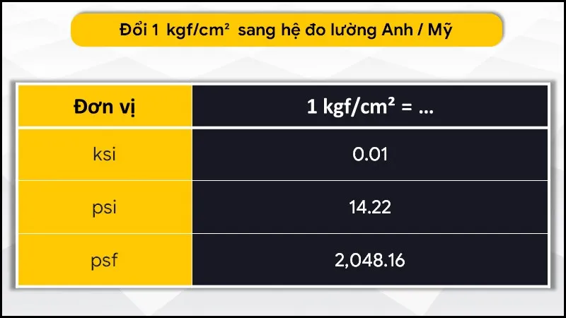 Đơn vị kgf/cm2 là gì? Đổi đơn vị áp suất kgf/cm2 sang Pa, Bar