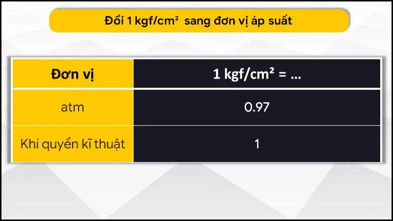 Đơn vị kgf/cm2 là gì? Đổi đơn vị áp suất kgf/cm2 sang Pa, Bar