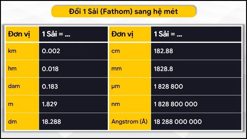 Đơn vị Sải (Fathom) là gì? 1 sải bằng bao nhiêu hải lý, mét, km