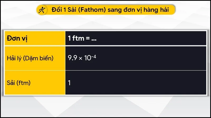 Đơn vị Sải (Fathom) là gì? 1 sải bằng bao nhiêu hải lý, mét, km