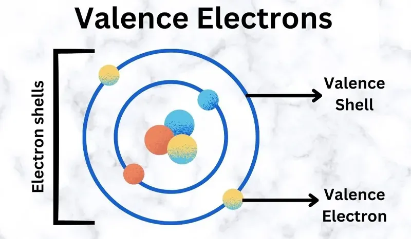 Electron hóa trị là gì? Cách xác định số electron hóa trị