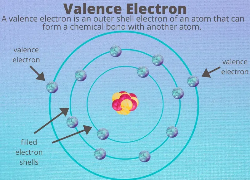 Electron hóa trị là gì? Cách xác định số electron hóa trị