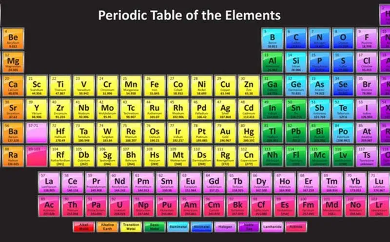 Electron hóa trị là gì? Cách xác định số electron hóa trị