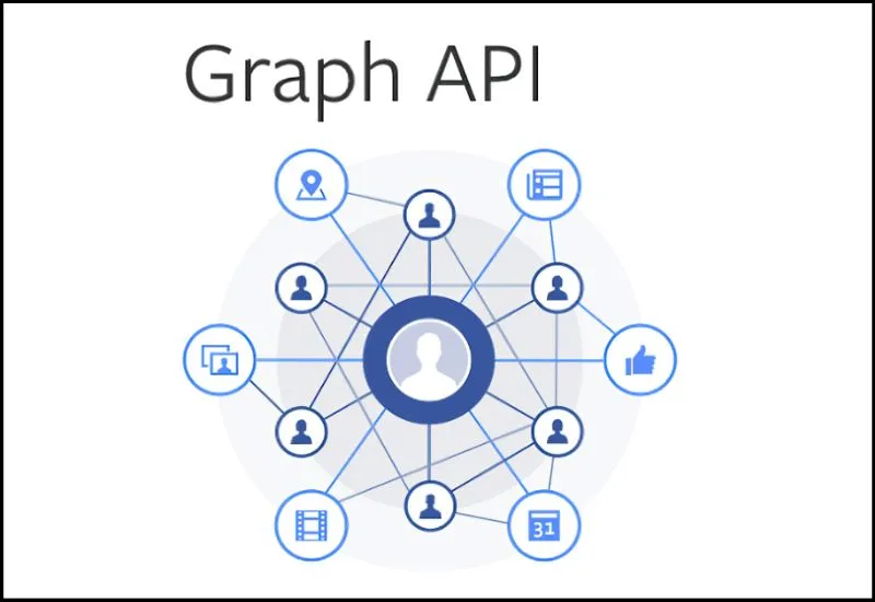 Facebook API là gì? Tổng quan cấu trúc Facebook Graph API