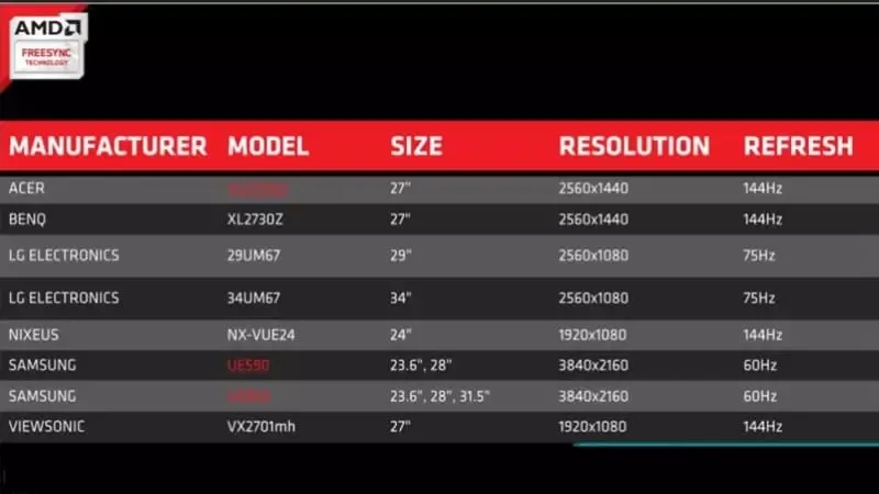 FreeSync là gì? Điều đáng chú ý của công nghệ ADM freesync