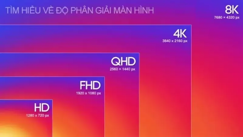 HDR là gì? Sự khác nhau giữa tivi HDR với tivi 4K và tivi UHD