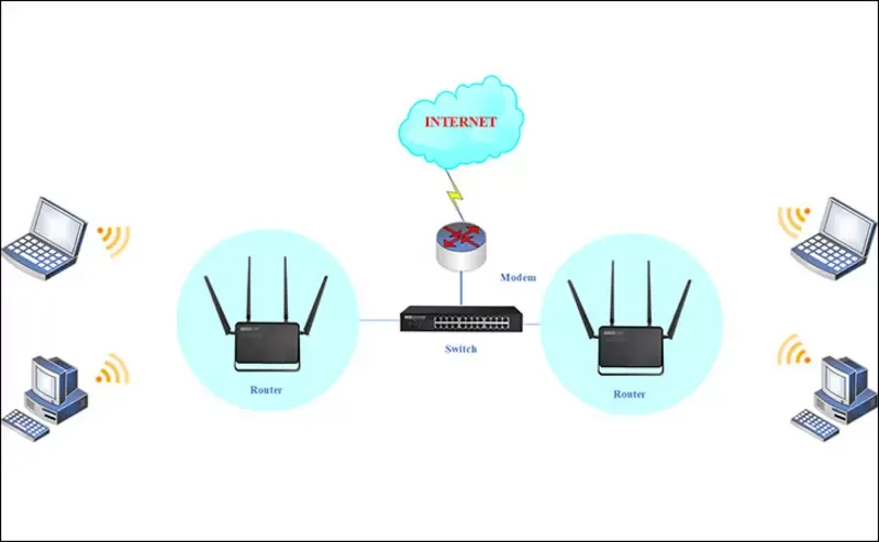 Hệ thống Wifi Mesh là gì? So sánh Wifi Mesh và bộ kích sóng Wifi