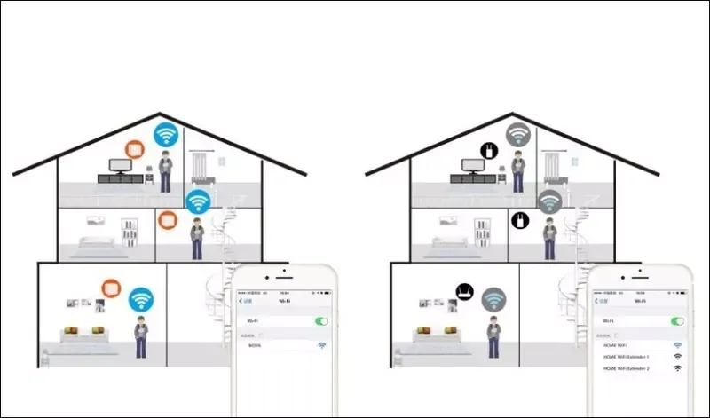 Hệ thống Wifi Mesh là gì? So sánh Wifi Mesh và bộ kích sóng Wifi