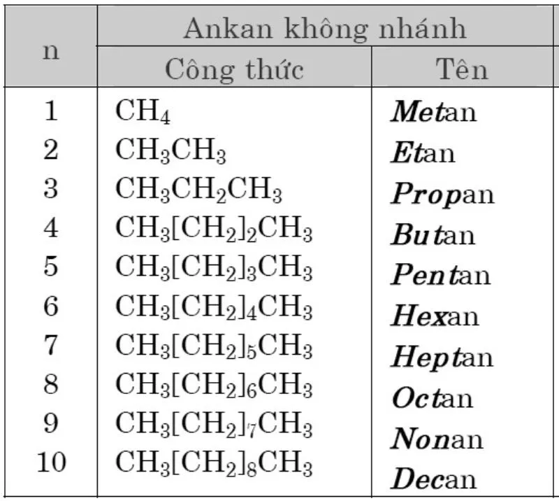 Hidrocacbon là gì? Tổng hợp kiến thức về hidrocacbon