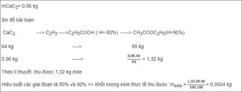 Hiệu suất phản ứng là gì? Bài tập Chuyên đề hiệu suất phản ứng