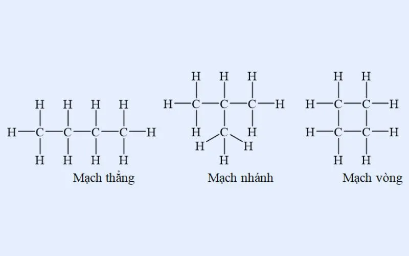 Hợp chất hữu cơ là gì? Phân loại, ứng dụng của hợp chất hữu cơ