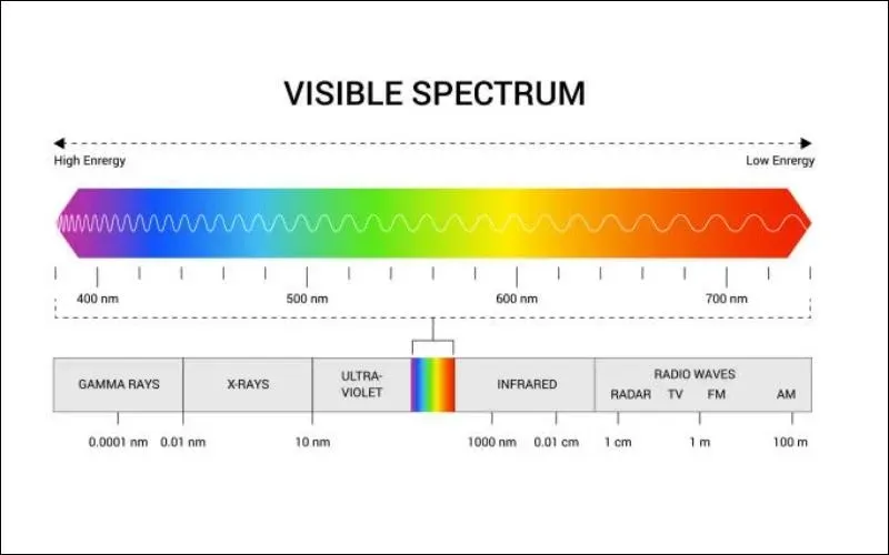 Hz là gì? Tần số 50Hz, 60Hz có ý nghĩa gì? Tần số nào phổ biến?