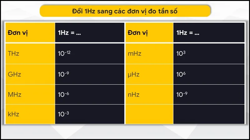 Hz là gì? Tần số 50Hz, 60Hz có ý nghĩa gì? Tần số nào phổ biến?