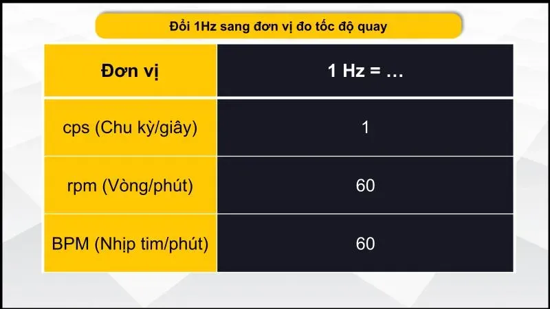 Hz là gì? Tần số 50Hz, 60Hz có ý nghĩa gì? Tần số nào phổ biến?