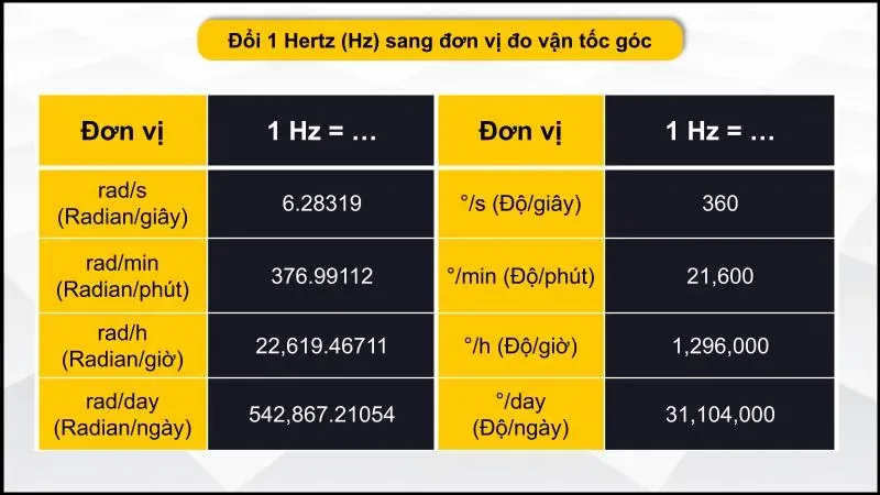 Hz là gì? Tần số 50Hz, 60Hz có ý nghĩa gì? Tần số nào phổ biến?