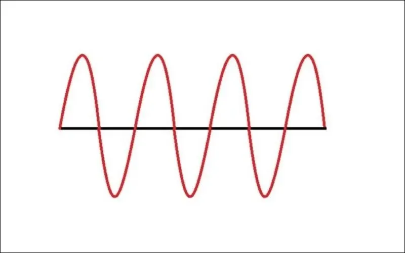 Hz là gì? Tần số 50Hz, 60Hz có ý nghĩa gì? Tần số nào phổ biến?