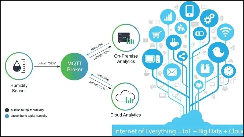 IoT là gì? Ưu nhược điểm và ứng dụng trong cuộc sống