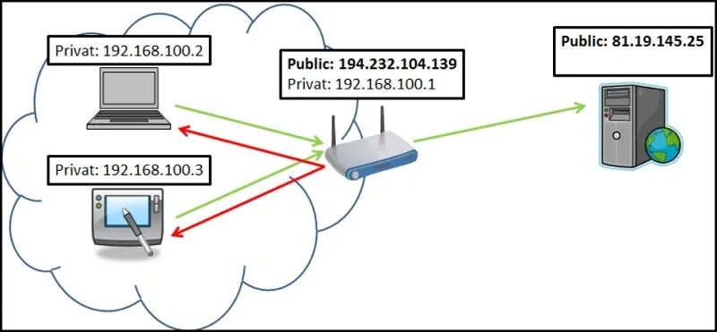 IP là gì? Cách xem địa chỉ IP trên máy tính cực đơn giản