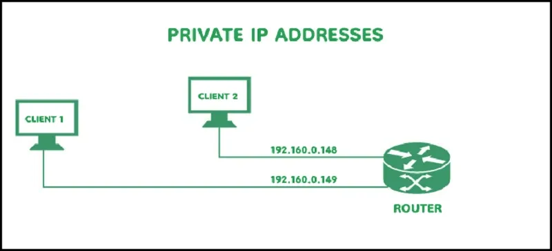 IP là gì? Cách xem địa chỉ IP trên máy tính cực đơn giản