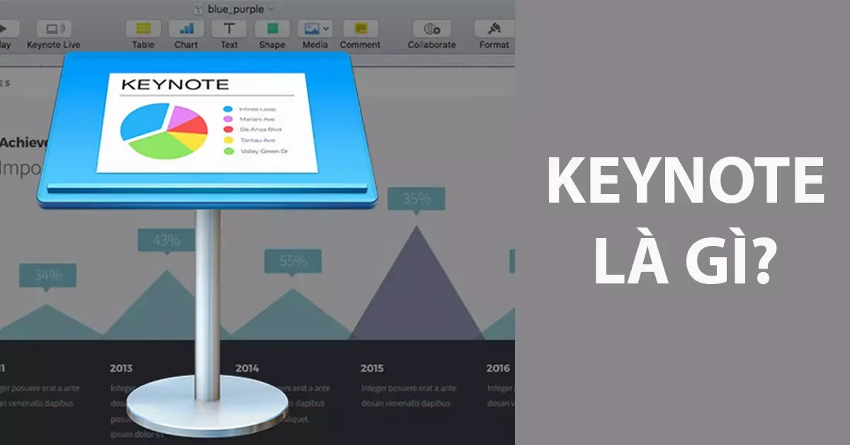 Keynote là gì? Ưu, nhược điểm của Keynote