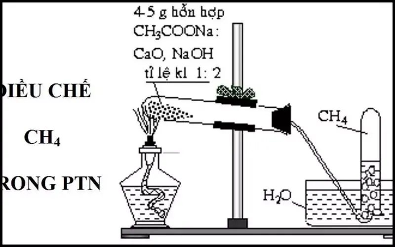 Khí metan là gì? Đặc trưng và tính chất của khí metan