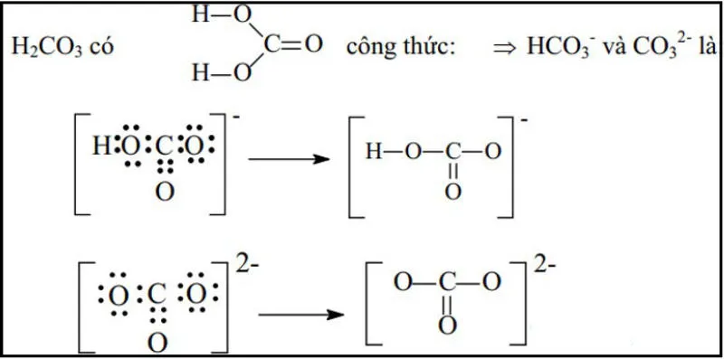 Liên kết hóa học là gì? Chuyên đề liên kết hóa học lớp 10 và Các dạng bài tập