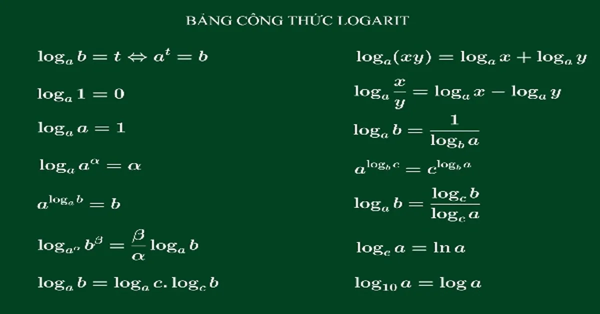 Logarit là gì? Tổng hợp công thức logarit đầy đủ, chính xác | Toán 12