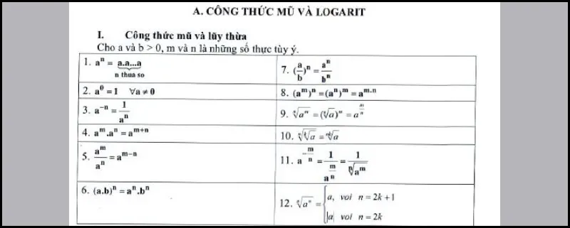 Logarit là gì? Tổng hợp công thức logarit đầy đủ, chính xác | Toán 12