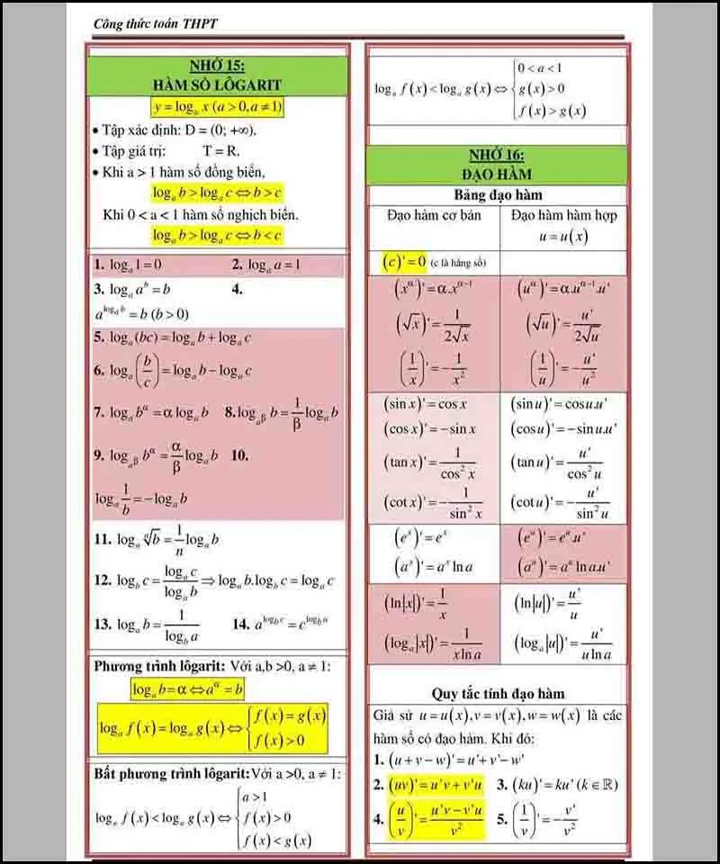 Logarit là gì? Tổng hợp công thức logarit đầy đủ, chính xác | Toán 12