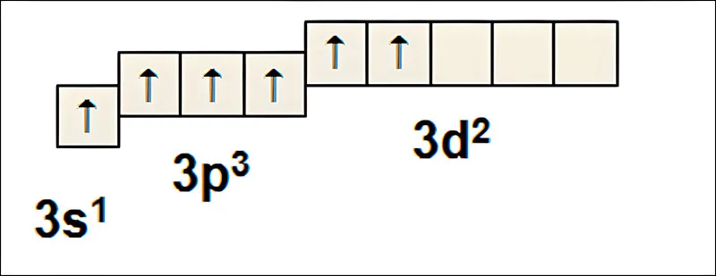 Lưu huỳnh trioxit là gì? Tính chất, Ứng dụng và Cách điều chế