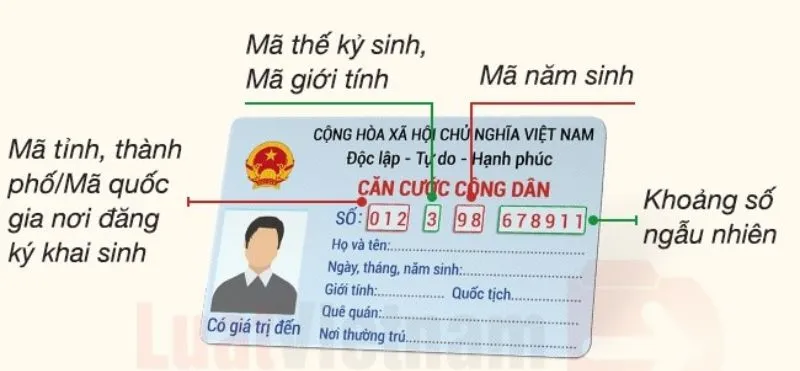 Mã định danh là gì? Những điều cần biết về mã định danh của bạn