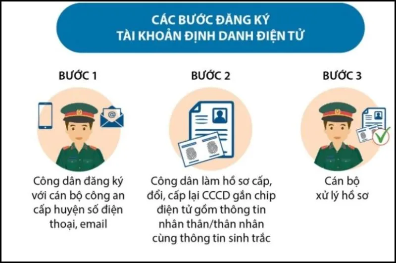 Mã định danh là gì? Những điều cần biết về mã định danh của bạn