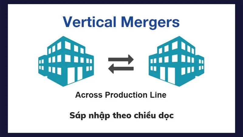 M&A là gì? Các hình thức M&A phổ biến hiện nay