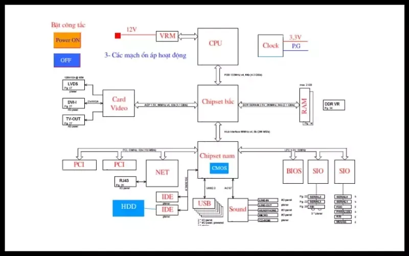 Main là gì? Vai trò và thành phần chính của mainboard