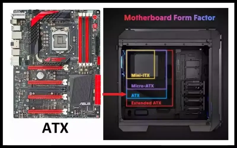 Main là gì? Vai trò và thành phần chính của mainboard