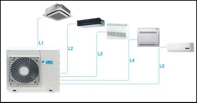 Máy lạnh Multi là gì? 6 Ưu điểm của máy lạnh Multi cho căn hộ chung cư