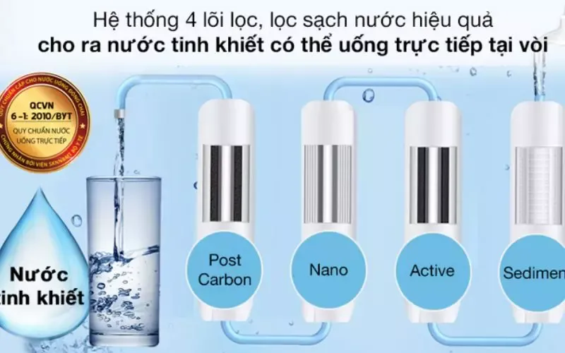 Máy lọc nước Nano là gì? Có tốt không? Có nên mua không?