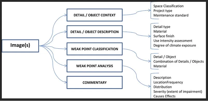 Metadata là gì? Ứng dụng và lợi ích Metadata trong cuộc sống