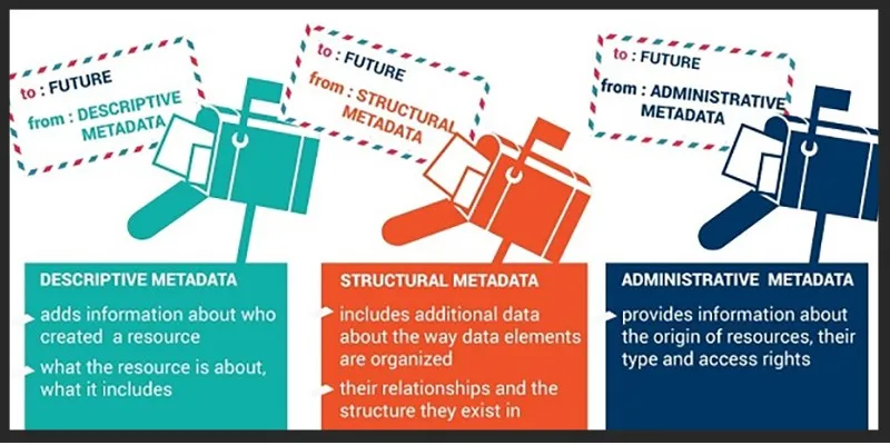 Metadata là gì? Ứng dụng và lợi ích Metadata trong cuộc sống