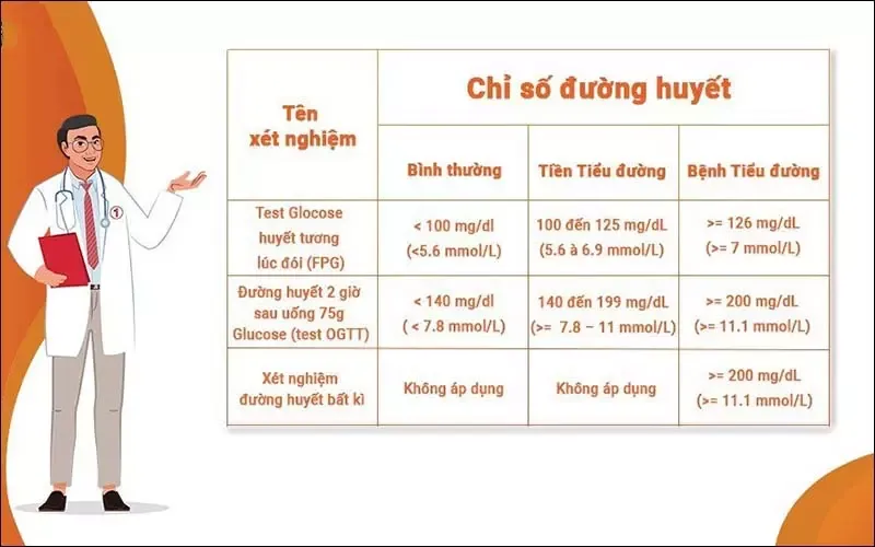 Mmol/l là gì? Công thức tính mmol/l và Ứng dụng của nồng độ mol