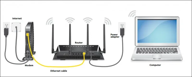 Modem Wifi là gì? Phân biệt sự khác nhau giữa modem và router?