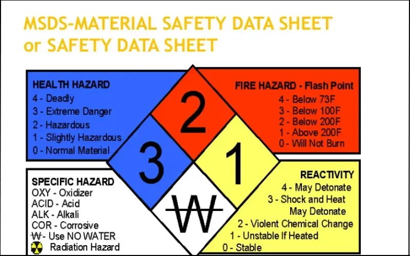 MSDS là gì? Nội dung bảng dữ liệu an toàn hóa chất MSDS là gì?