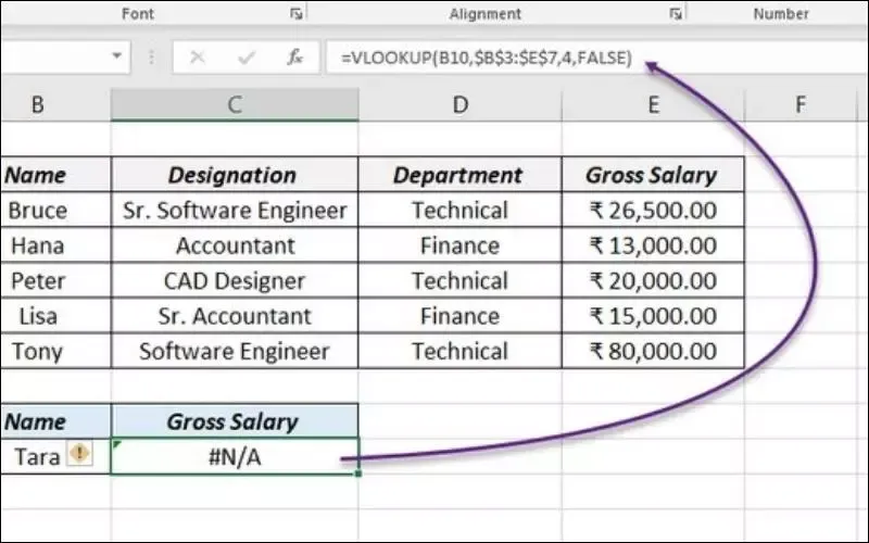 N/A là gì? Nguyên nhân, cách khắc phục lỗi #N/A trong Excel