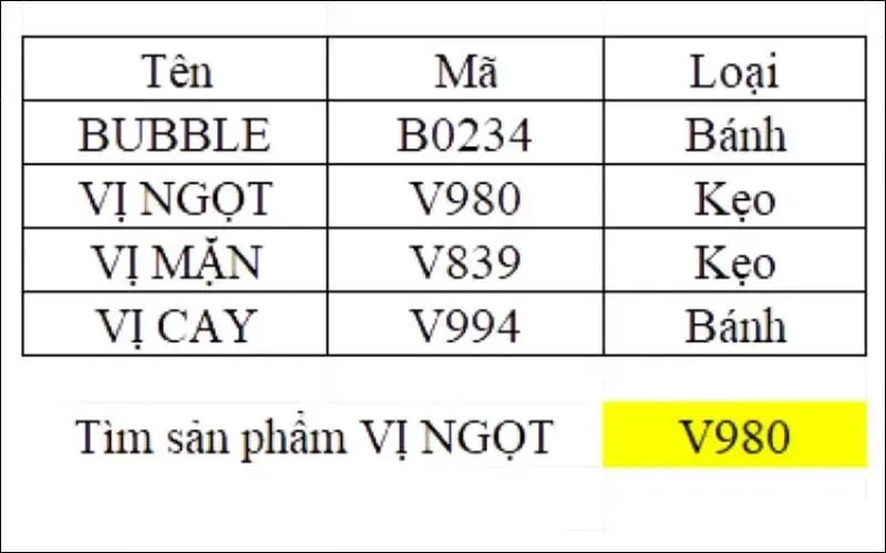 N/A là gì? Nguyên nhân, cách khắc phục lỗi #N/A trong Excel