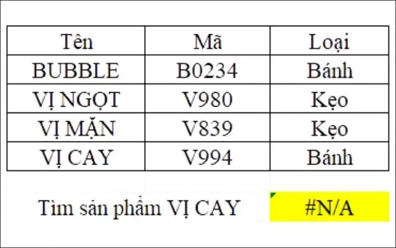 N/A là gì? Nguyên nhân, cách khắc phục lỗi #N/A trong Excel