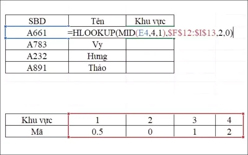 N/A là gì? Nguyên nhân, cách khắc phục lỗi #N/A trong Excel