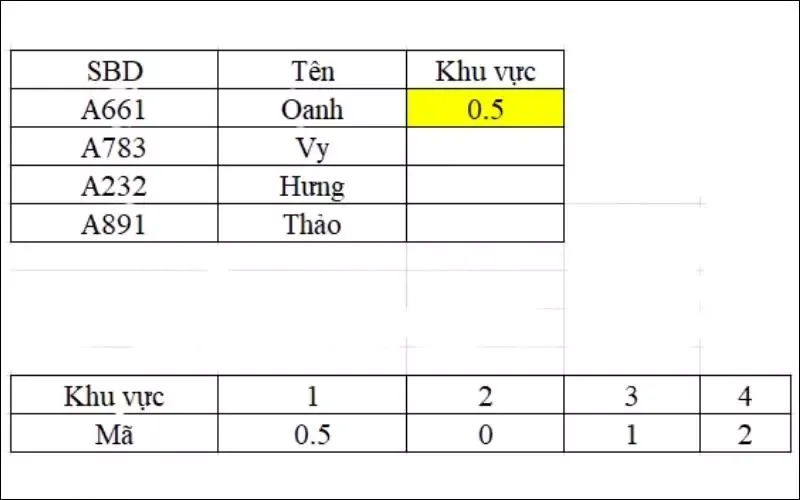 N/A là gì? Nguyên nhân, cách khắc phục lỗi #N/A trong Excel