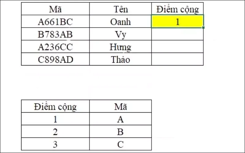 N/A là gì? Nguyên nhân, cách khắc phục lỗi #N/A trong Excel