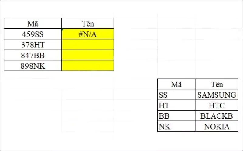 N/A là gì? Nguyên nhân, cách khắc phục lỗi #N/A trong Excel